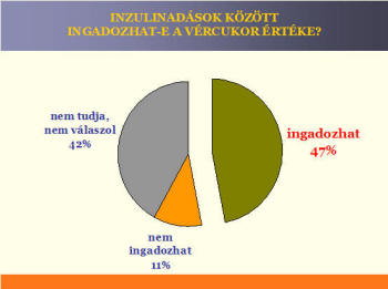 egészségügyi dolgozók száma magyarországon 2021